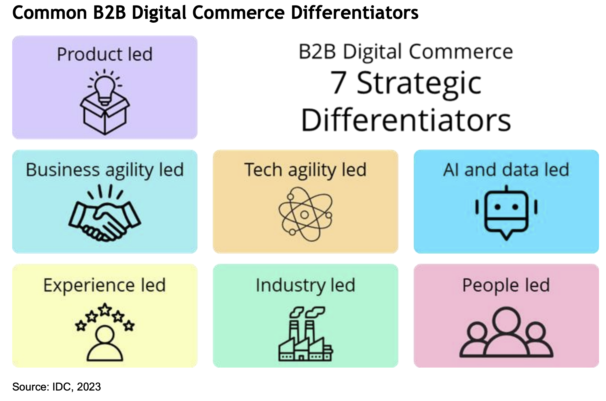Common B2B Digital Commerce Differentiators