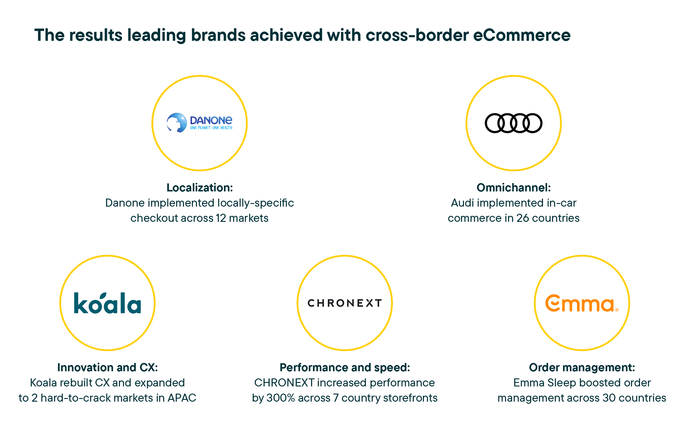 Cross-border success stories with commercetools Composable Commerce