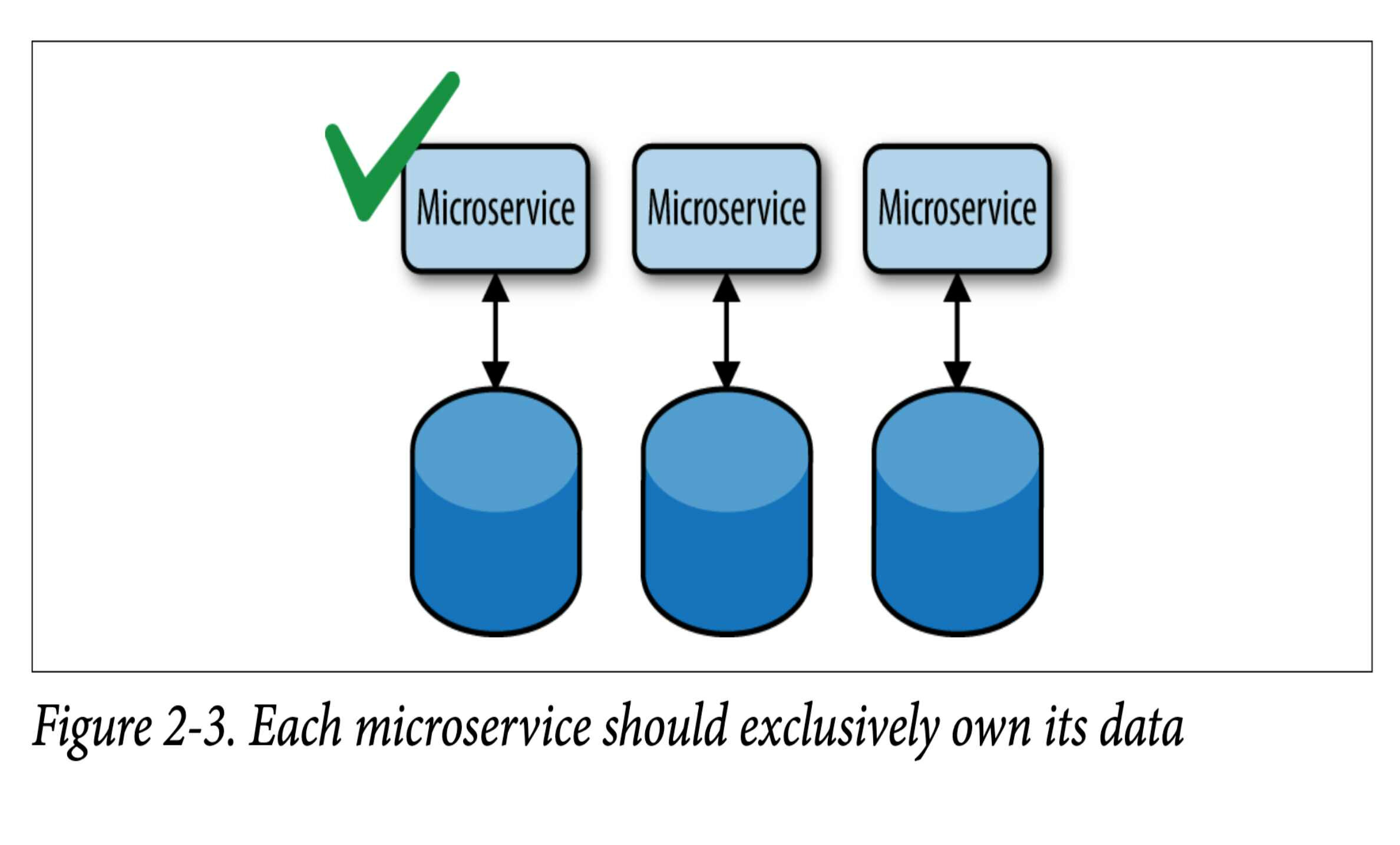 Defining microservices in commercetools MACH architecture