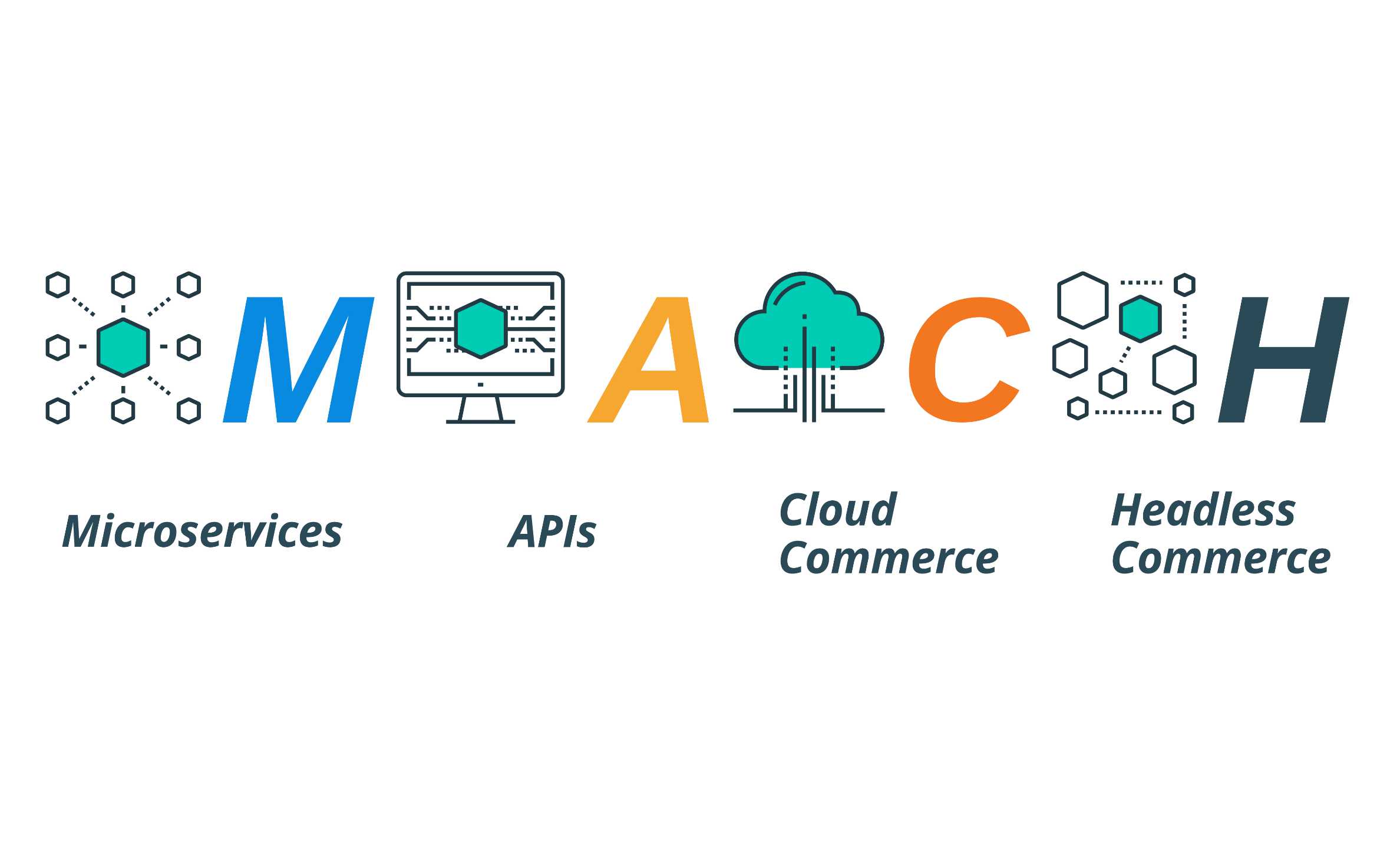 commercetools Microservices API Cloud Headless