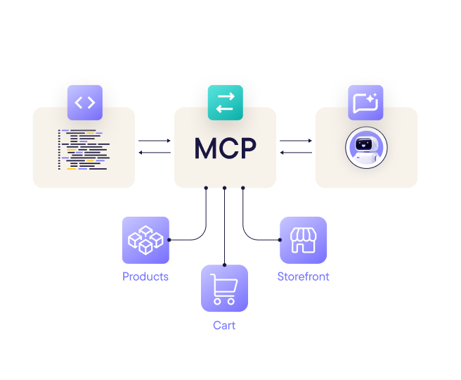 Enable your agents to “speak commerce
