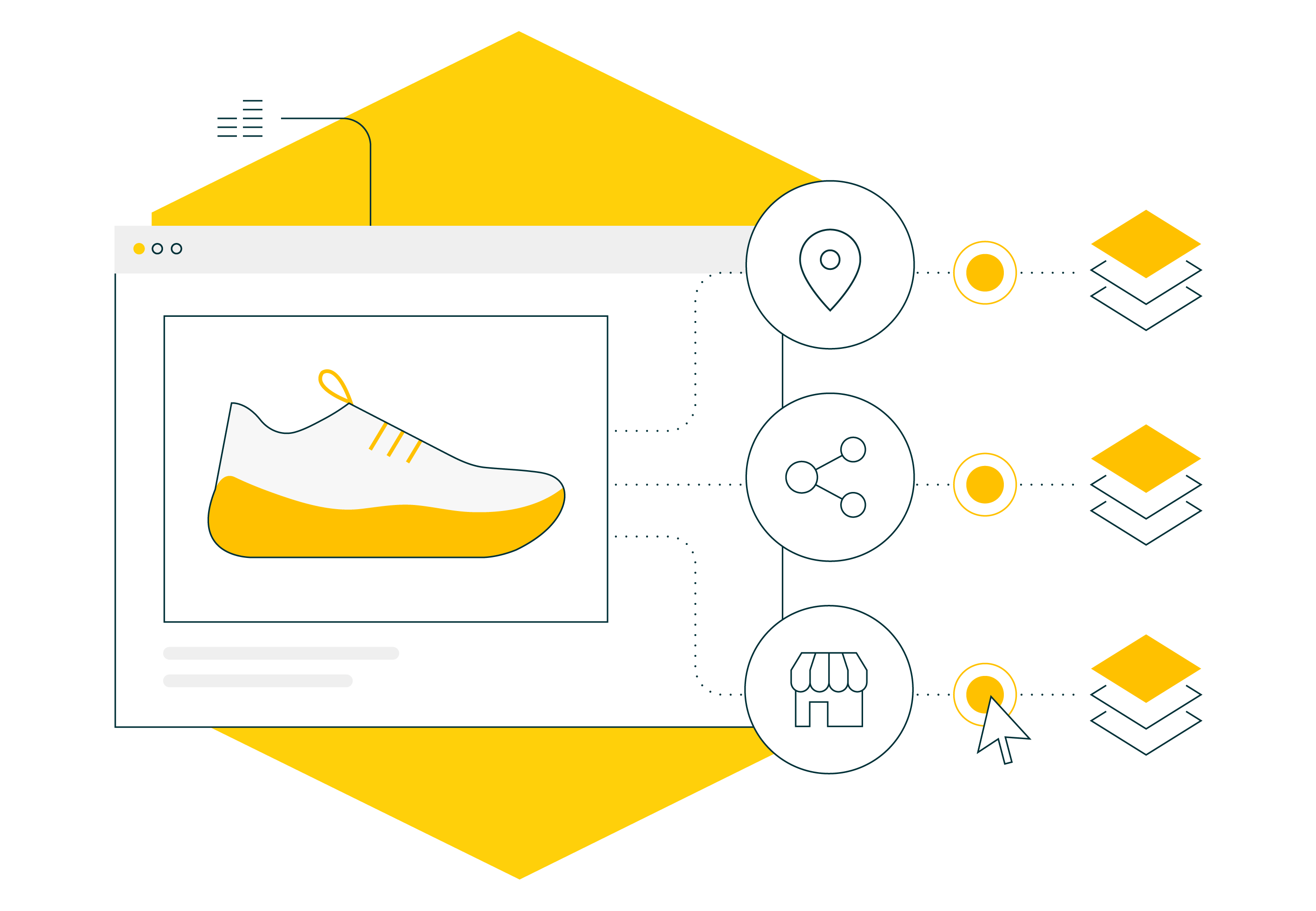 commercetools Features Context