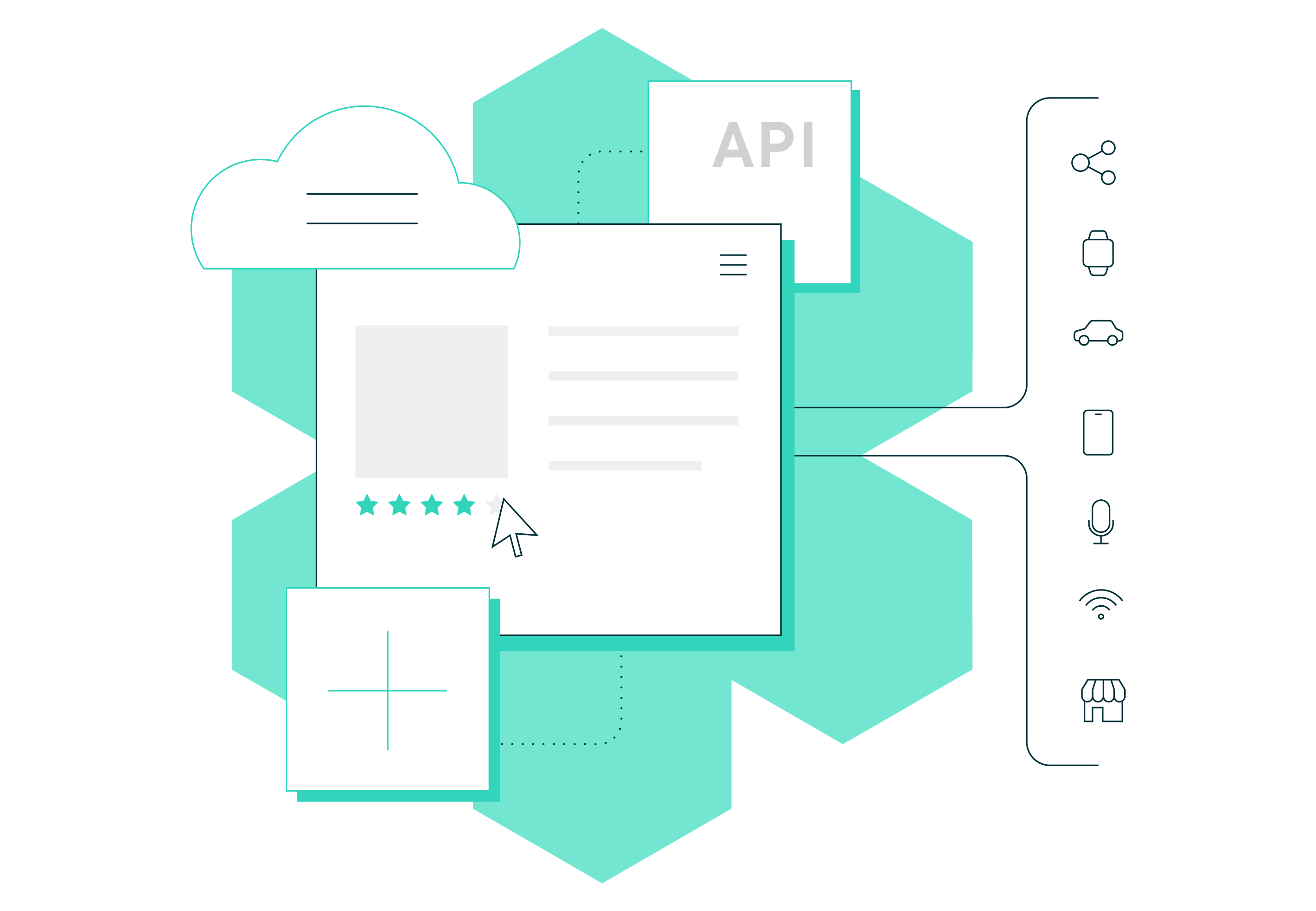commercetools Features Headless Platform API