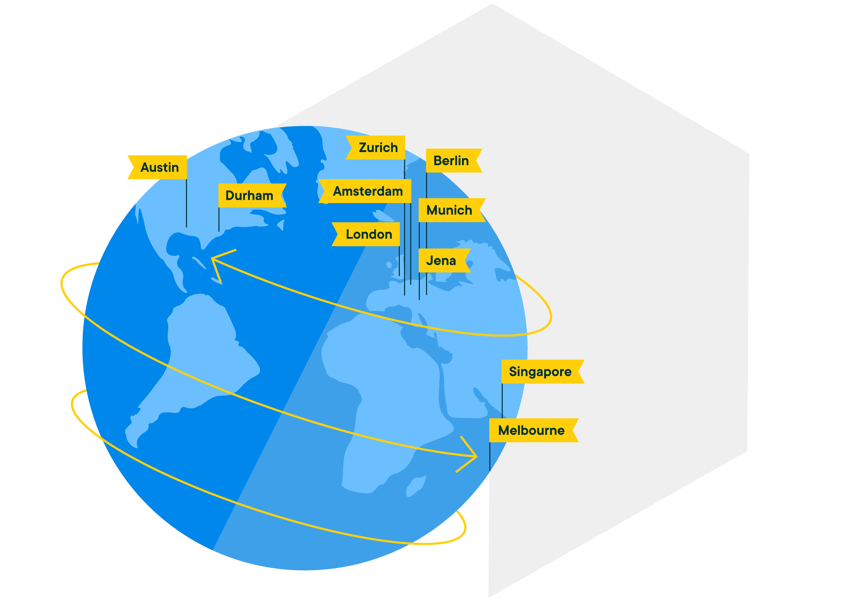 commercetools Offices overview
