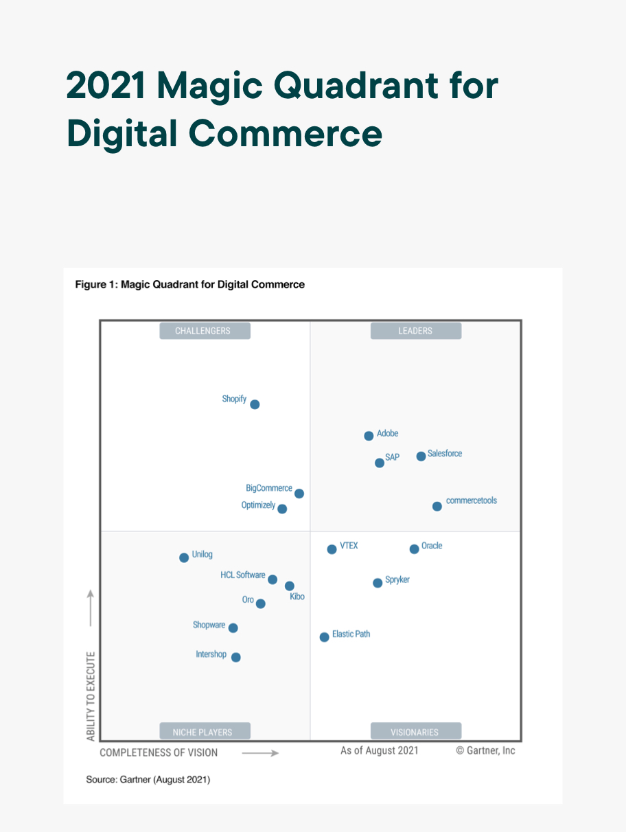 Analyst Report: Gartner Magic Quadrant for Digital Commerce 2021