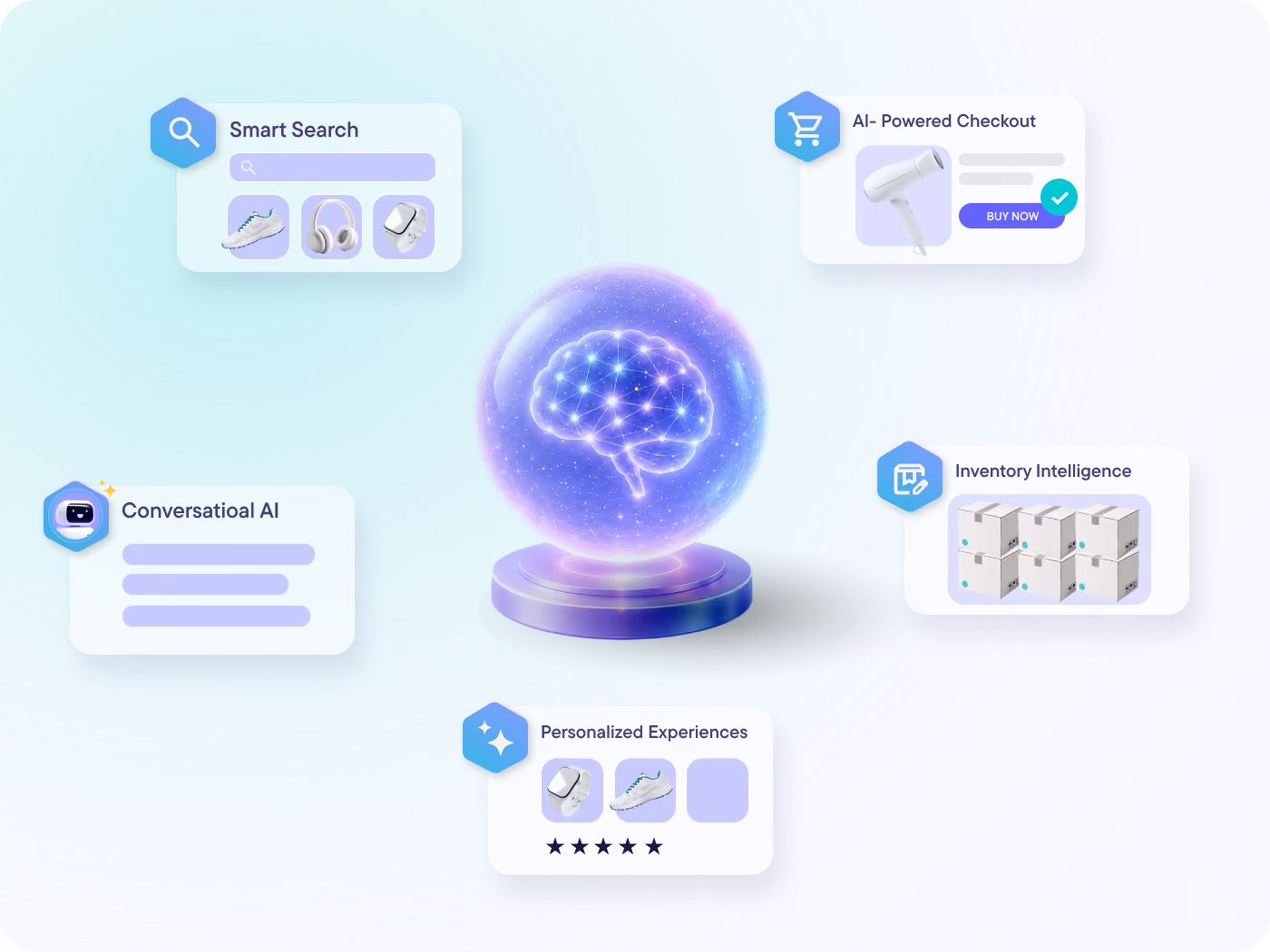 A future-ready architecture designed to support AI-driven commerce experiences and emerging buying journeys.
