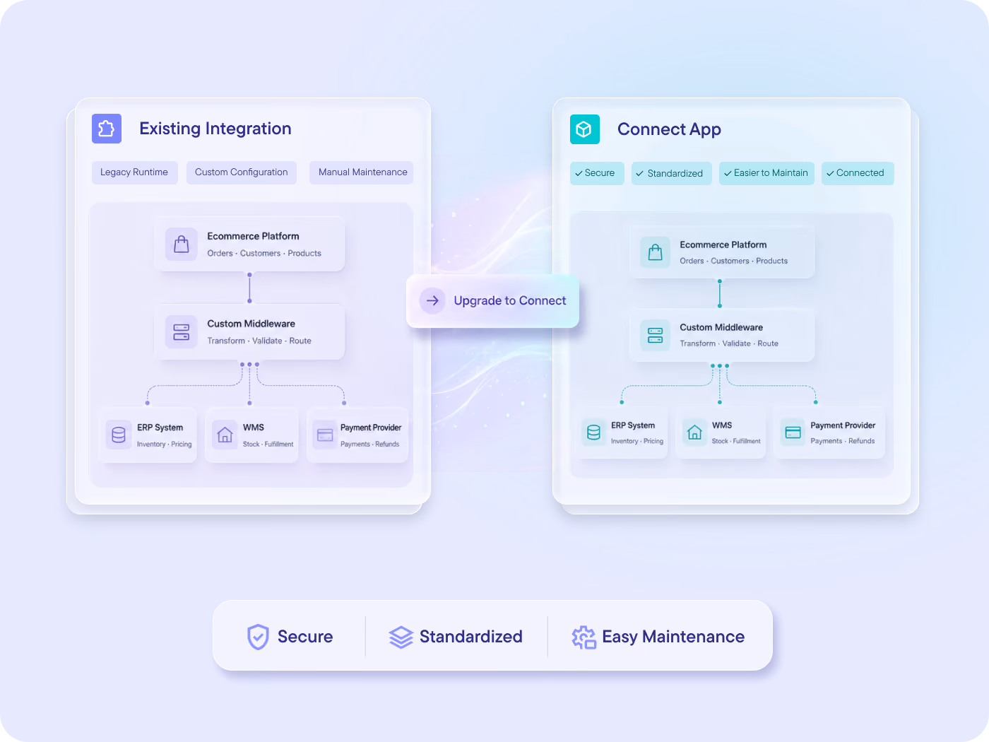 Connect integration enhancements
