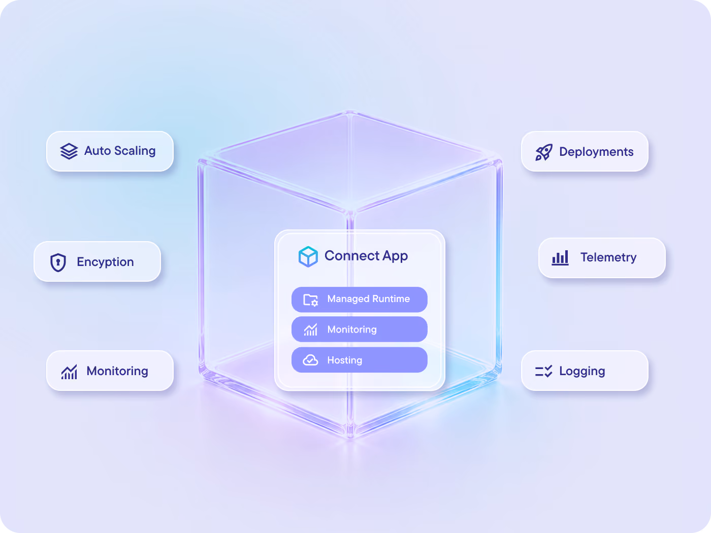 Connect hosting