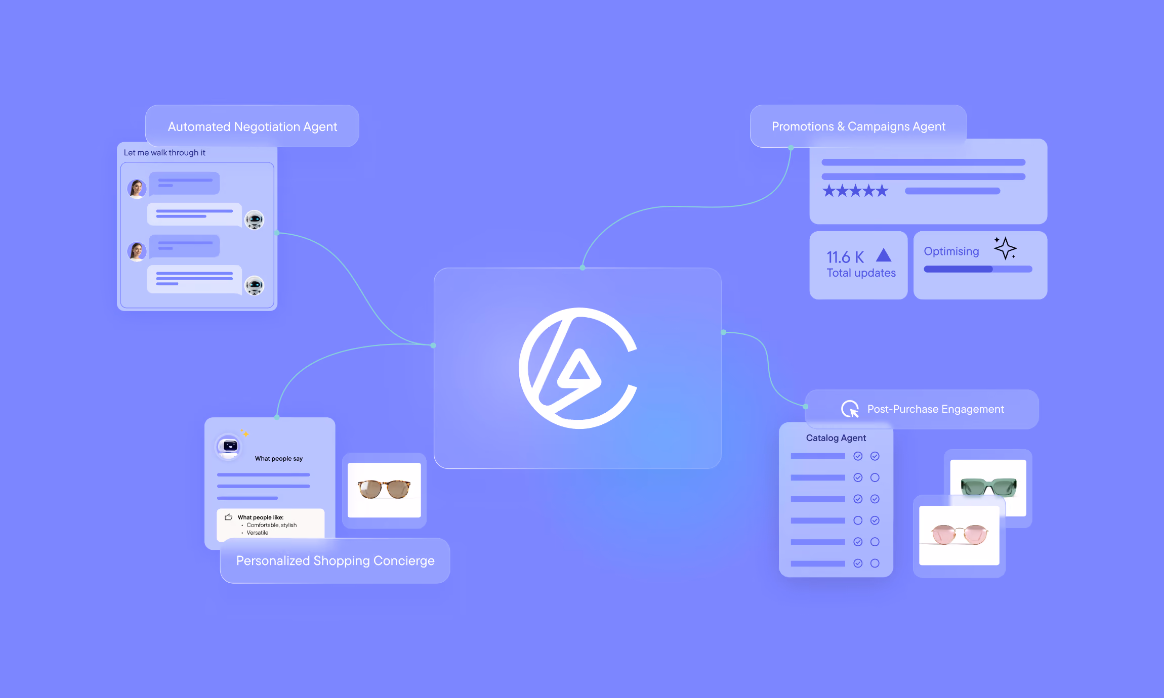 Blogpost autonomous commerce