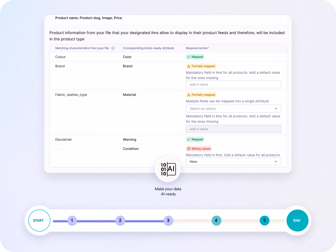 Product file characteristics mapped to IIM attributes with status indicators and data AI-ready progress bar.