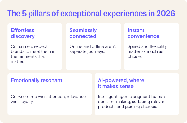 The 5 pillars of exceptional experiences