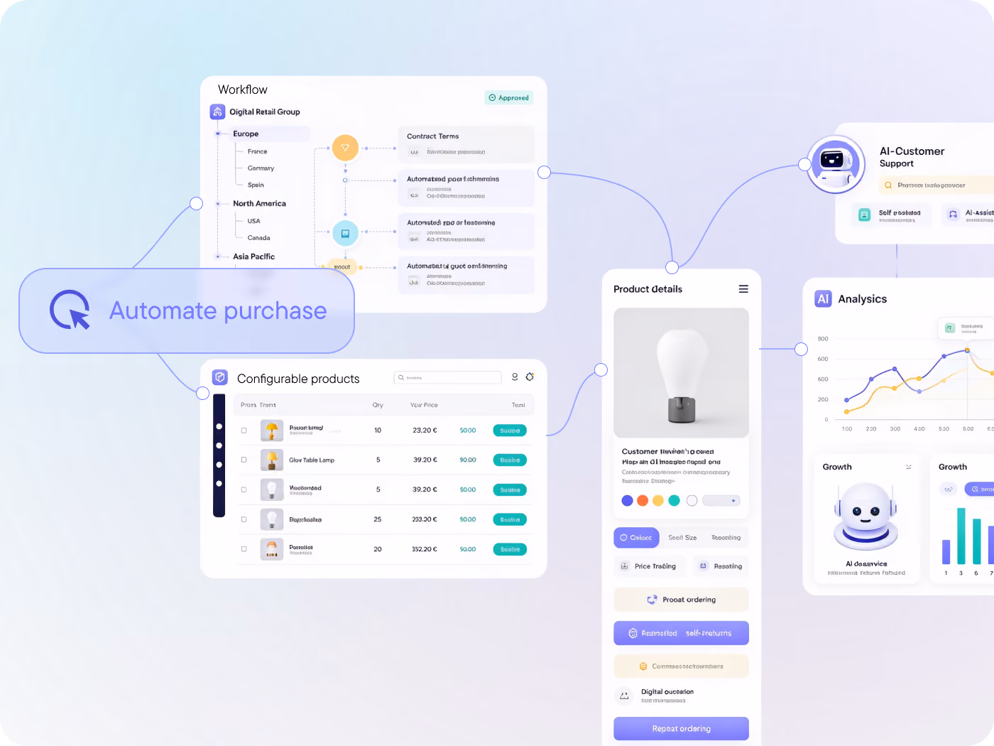 Agentic AI enablement