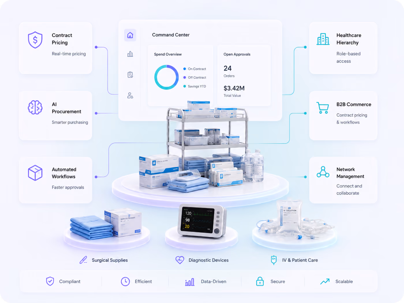Medical supplies distributors