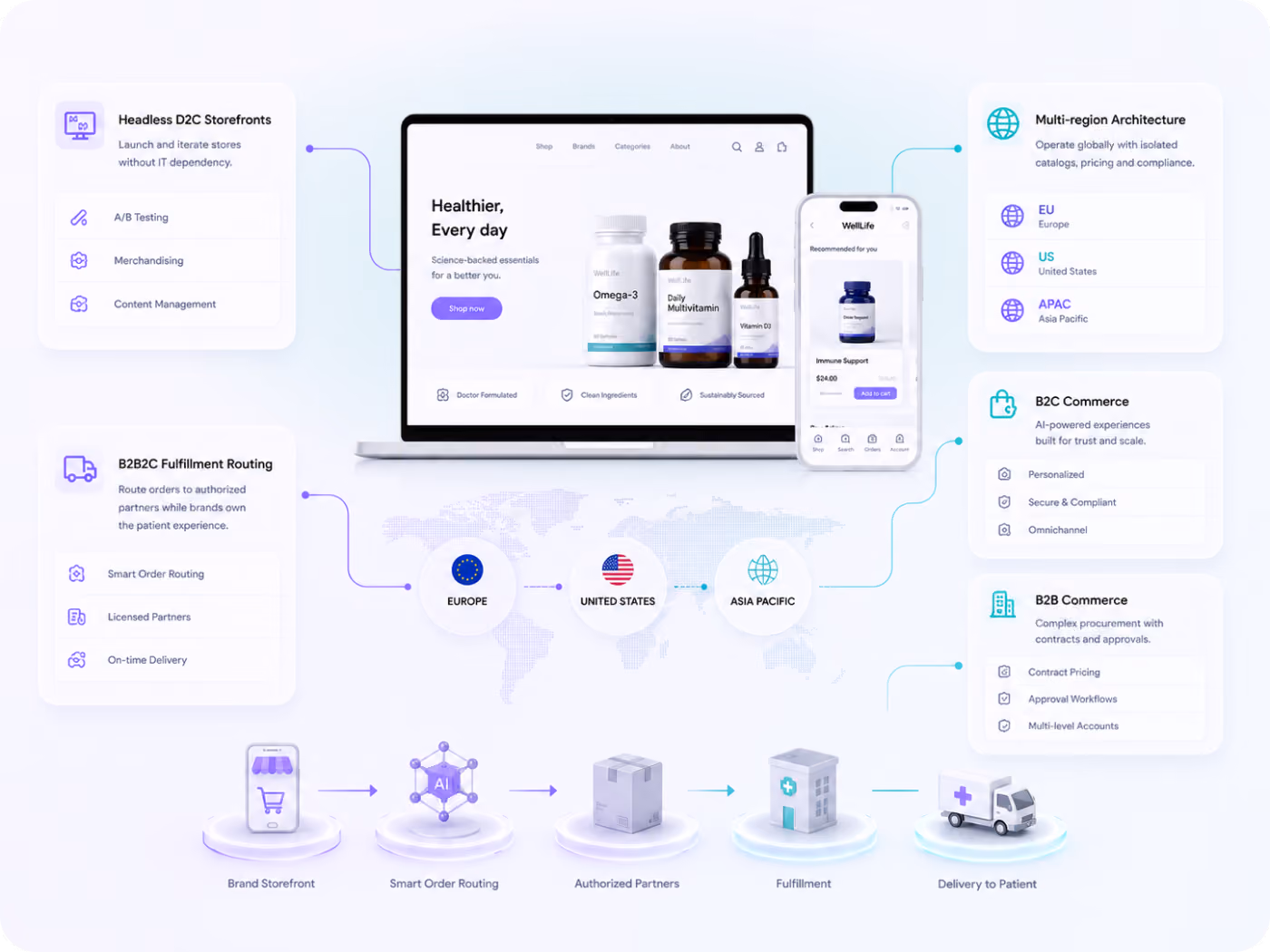 Consumer health