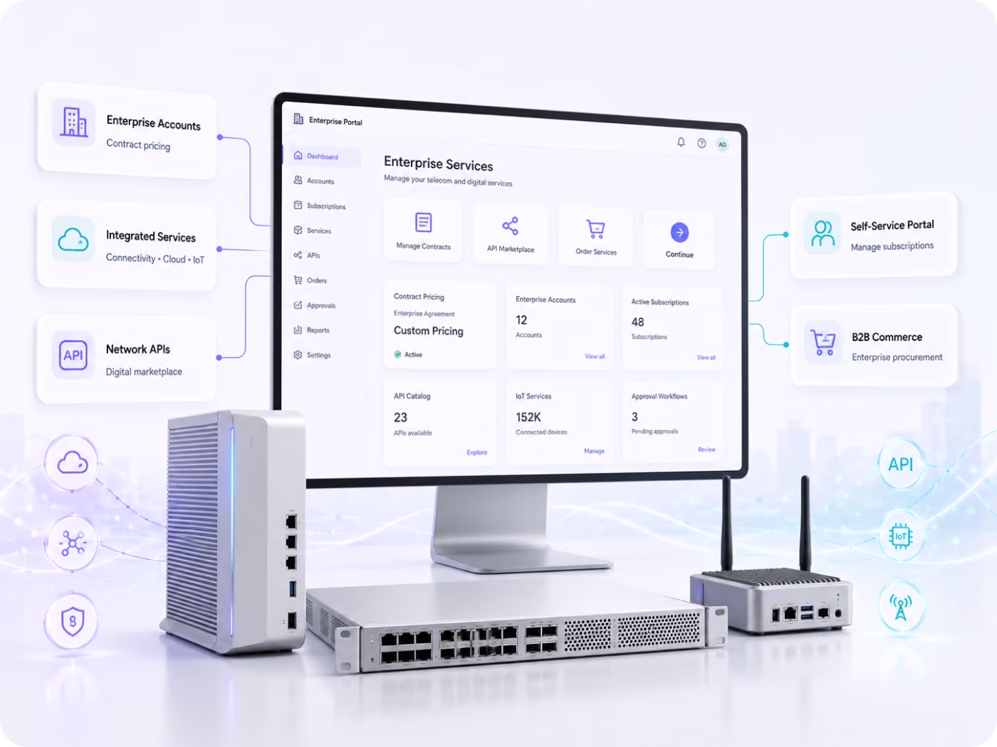 Enterprise B2B