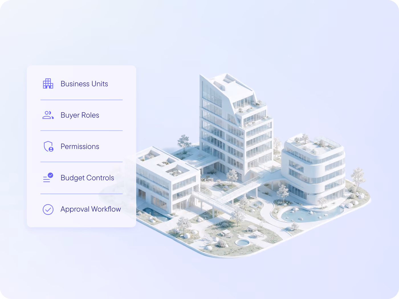 Model enterprise customer structures with business units, budget controls, buyer roles, permissions and multi-level approval workflows at any scale.