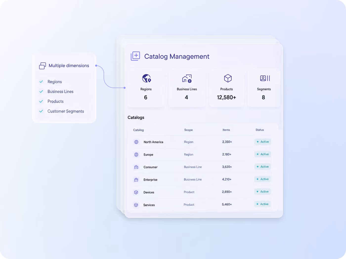 Support multiple regions, business lines, products and customer segments from a unified backend while maintaining centralized operational control.