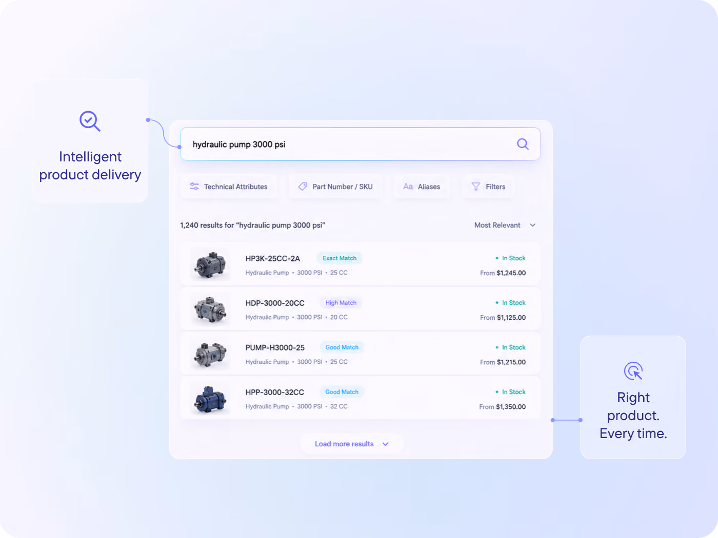 Help customers find the exact products they need across hundreds of thousands of SKUs using intelligent search, technical attributes, aliases and part numbers.