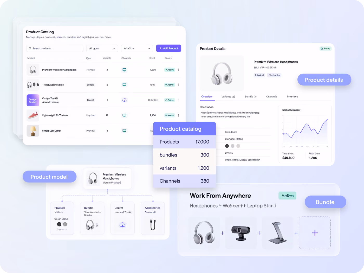 Handle highly complex product assortments, including bundles, variants, digital and physical goods, without duplicating data across channels. Maintain consistency and control across every experience.