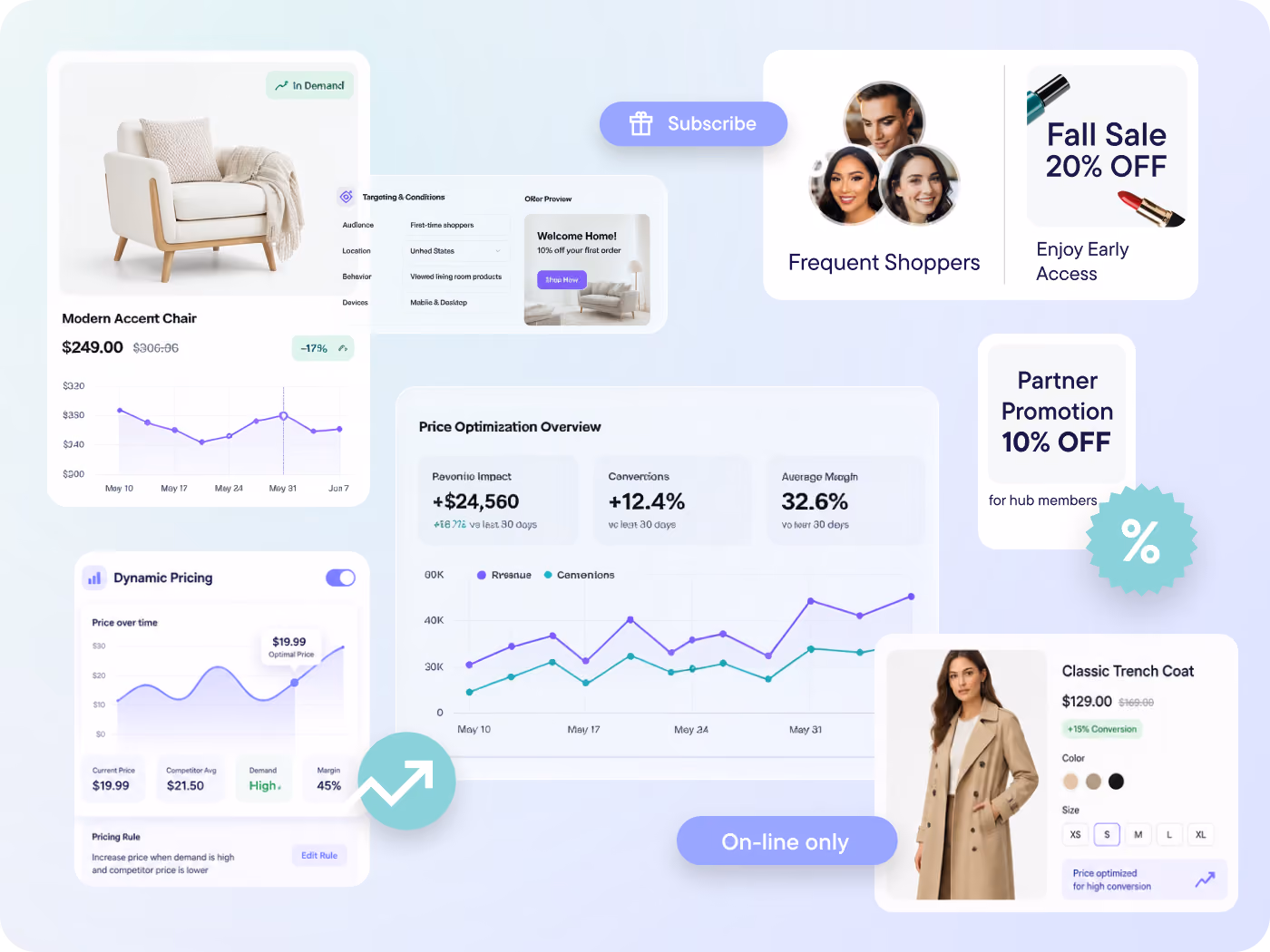 Manage dynamic pricing and targeted promotions with ease to increase conversions and maximize revenue. Adapt offers in real time based on customer behavior, market conditions and business goals.