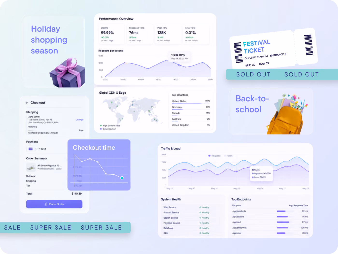 Deliver consistently fast, reliable shopping experiences even under extreme load. Support large catalogs, complex variants and seasonal traffic spikes without performance degradation.