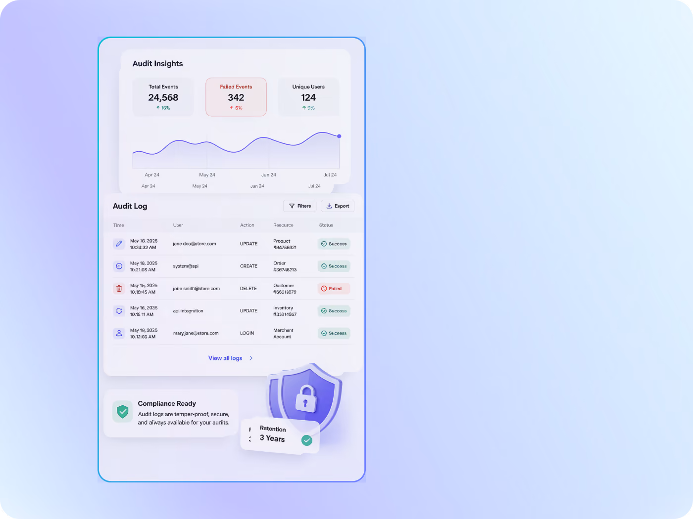 Generate insights and identify patterns. Undergo compliance audits and solve incidents quickly. Get 3 years of record-keeping and log tracking powered by Audit Log Premium available on the Merchant Center and commerce APIs.