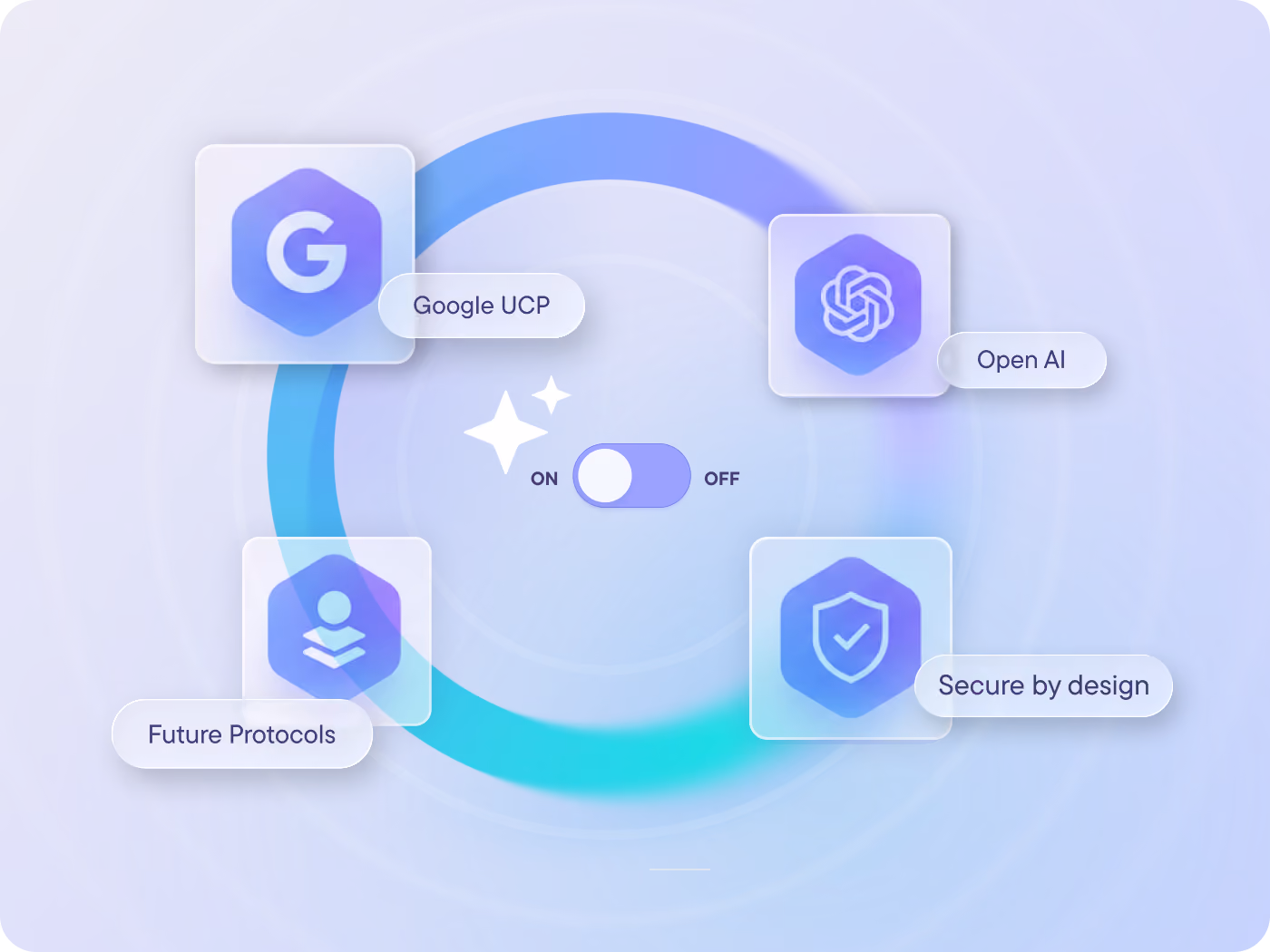 Whether the ecosystem standardizes around Google’s UCP, OpenAI’s ACP or future protocols, your commerce logic stays unified, secure and scalable. Turn channels on or off as strategy and customer behavior evolve.