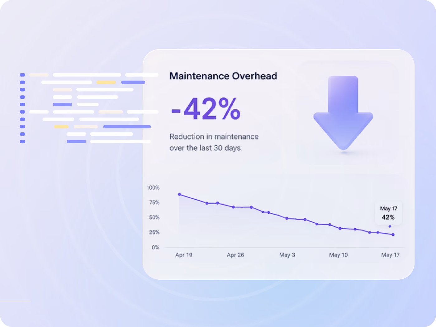By centrally managing evolving protocols, AI Hub eliminates the need to constantly update and maintain in-house integrations.