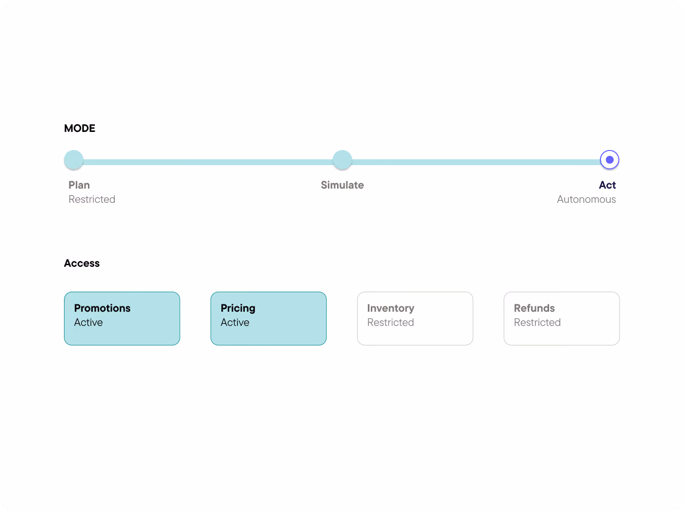 Agentic IAM ensures that users and agents access only the tools they’re authorized to use, while configurable execution modes let you control when agents plan, simulate or act autonomously.
