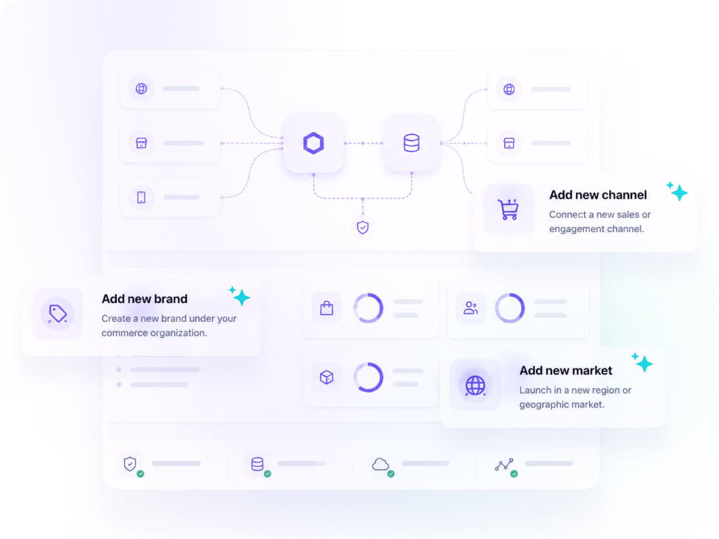Extend agent capabilities to new markets, channels and brands without duplicating data or standing up new infrastructure.
