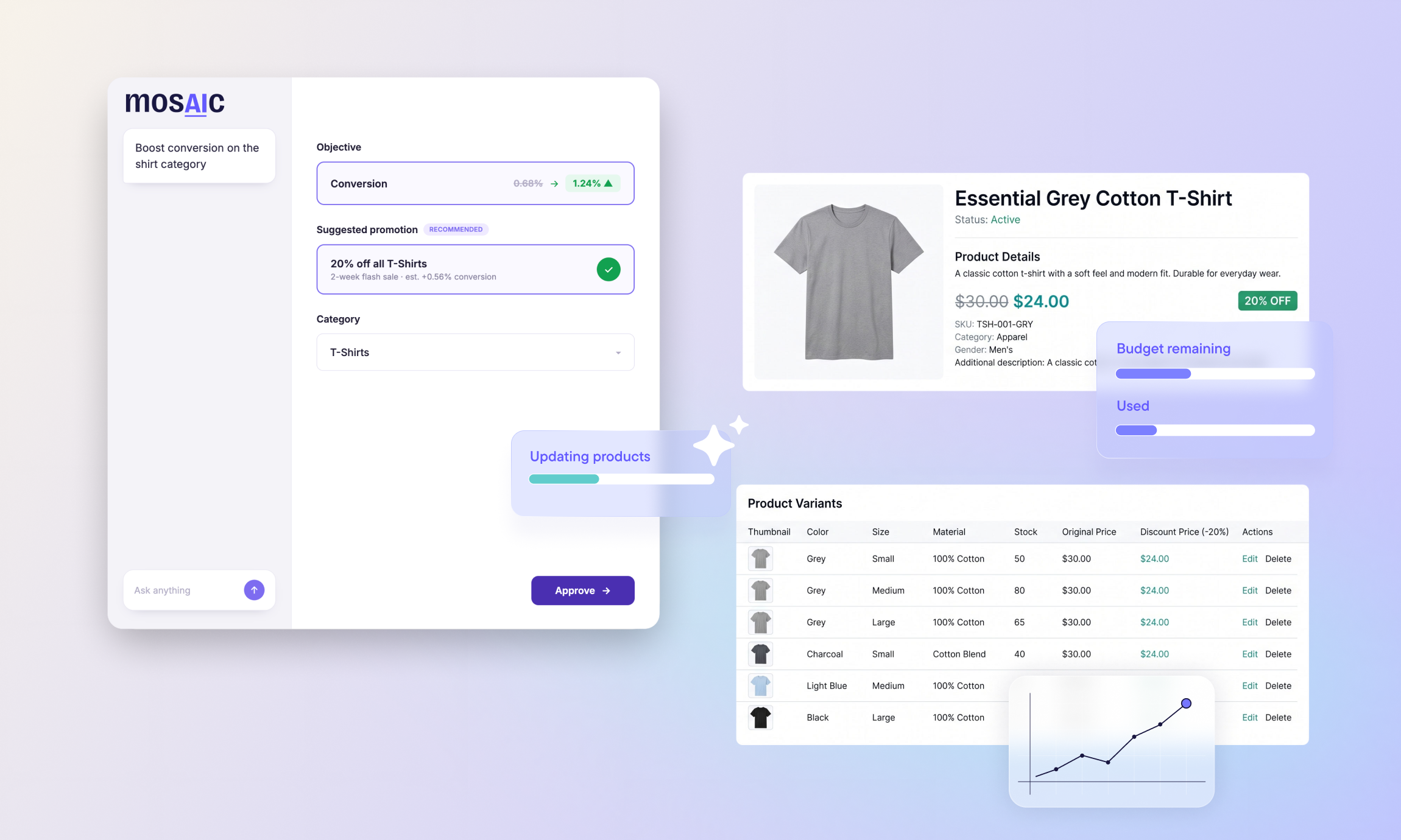 Introducing MosAIc: The autonomous orchestration layer for commerce and beyond