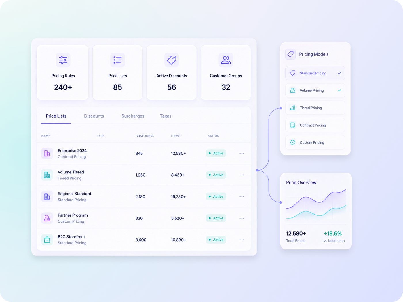 Set prices with complete flexibility to support all business models. Enable dynamic, tiered and volume-based pricing with full control over tax categories, sales rules and custom agreements for business and consumer buyers