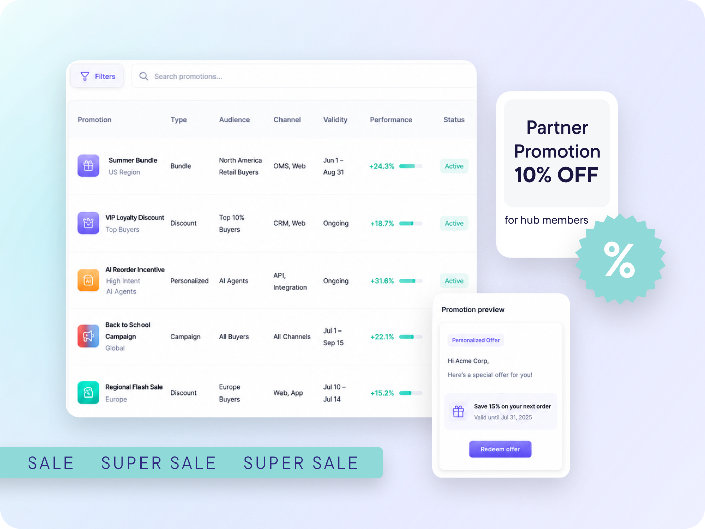 Configure personalized offers, regional bundles, discounts and campaigns from a single interface. Dynamically tailor promotions for individual buyers, channels and buying contexts — whether human or AI.