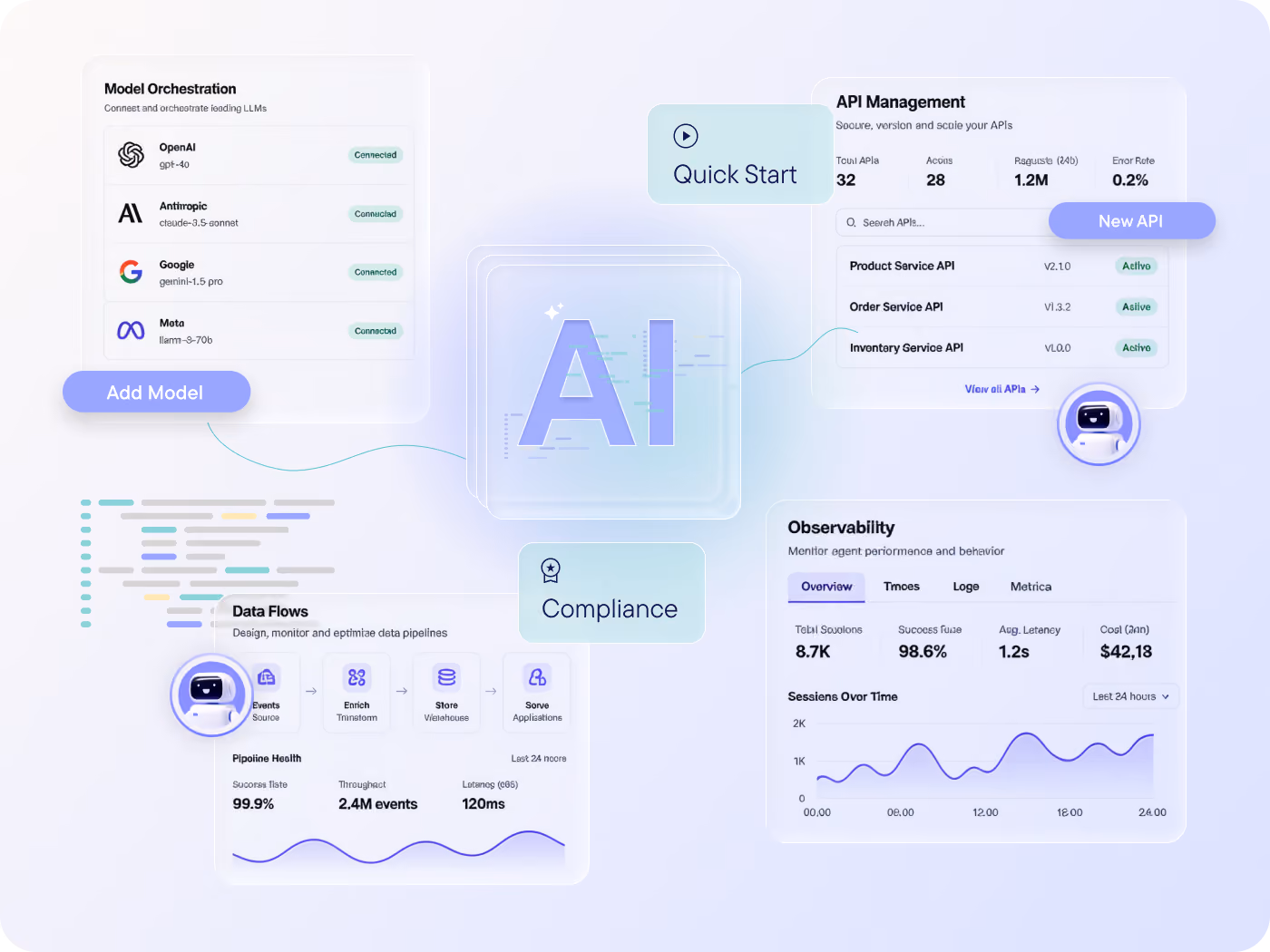 Pre-built capabilities for integrating LLMs, managing APIs, handling data flows and enforcing compliance so AI agents can operate securely and at speed.