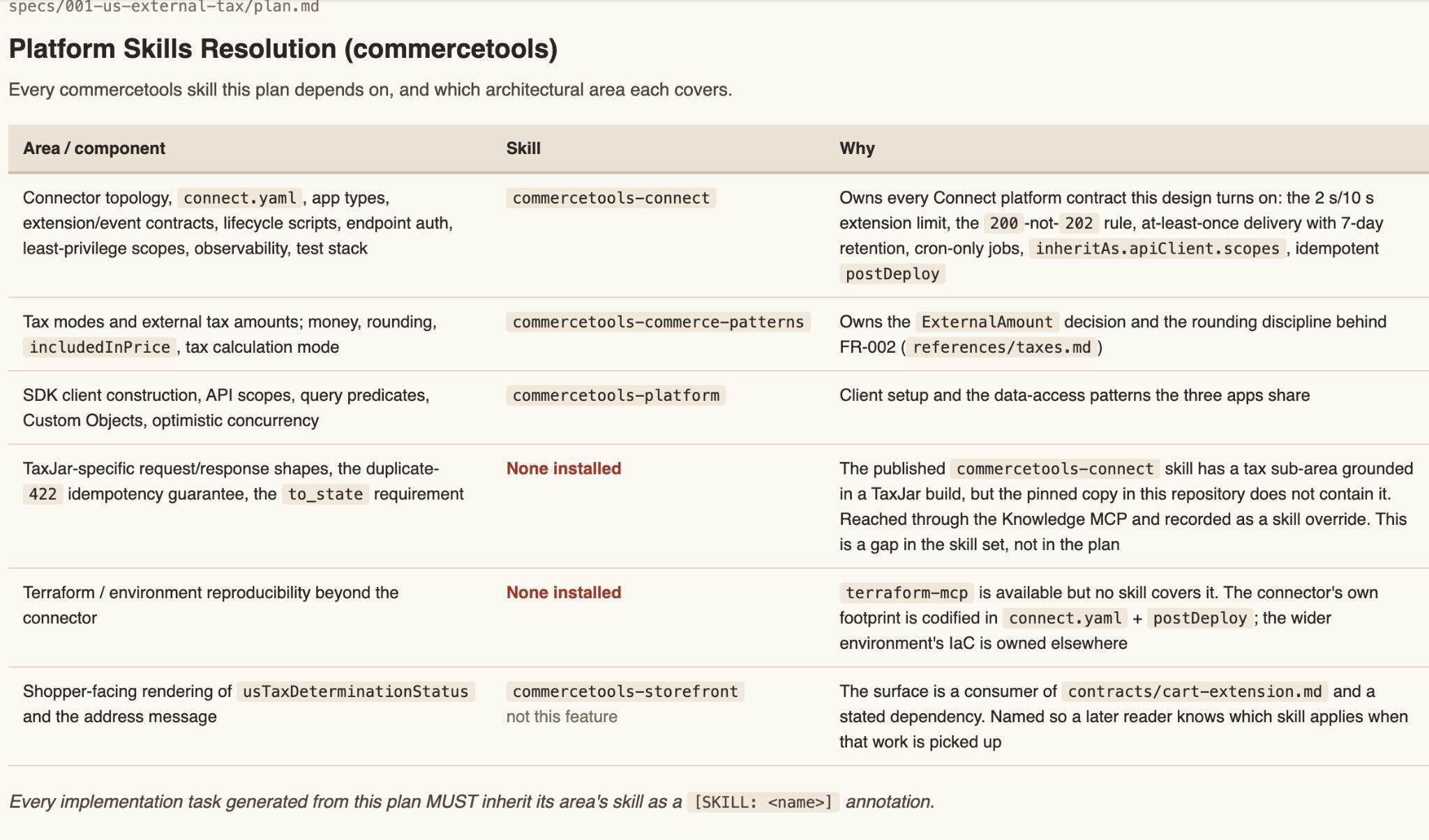 An example of areas or components mapped to commercetools’ Skills. 