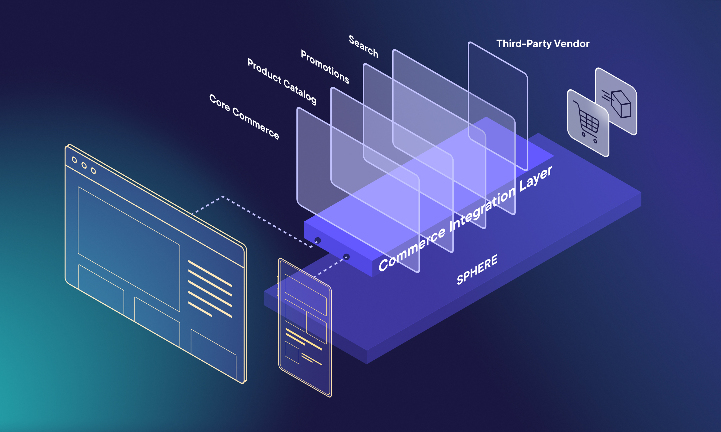 Seamless connection, standout experience: Introducing the Commerce Integration Layer