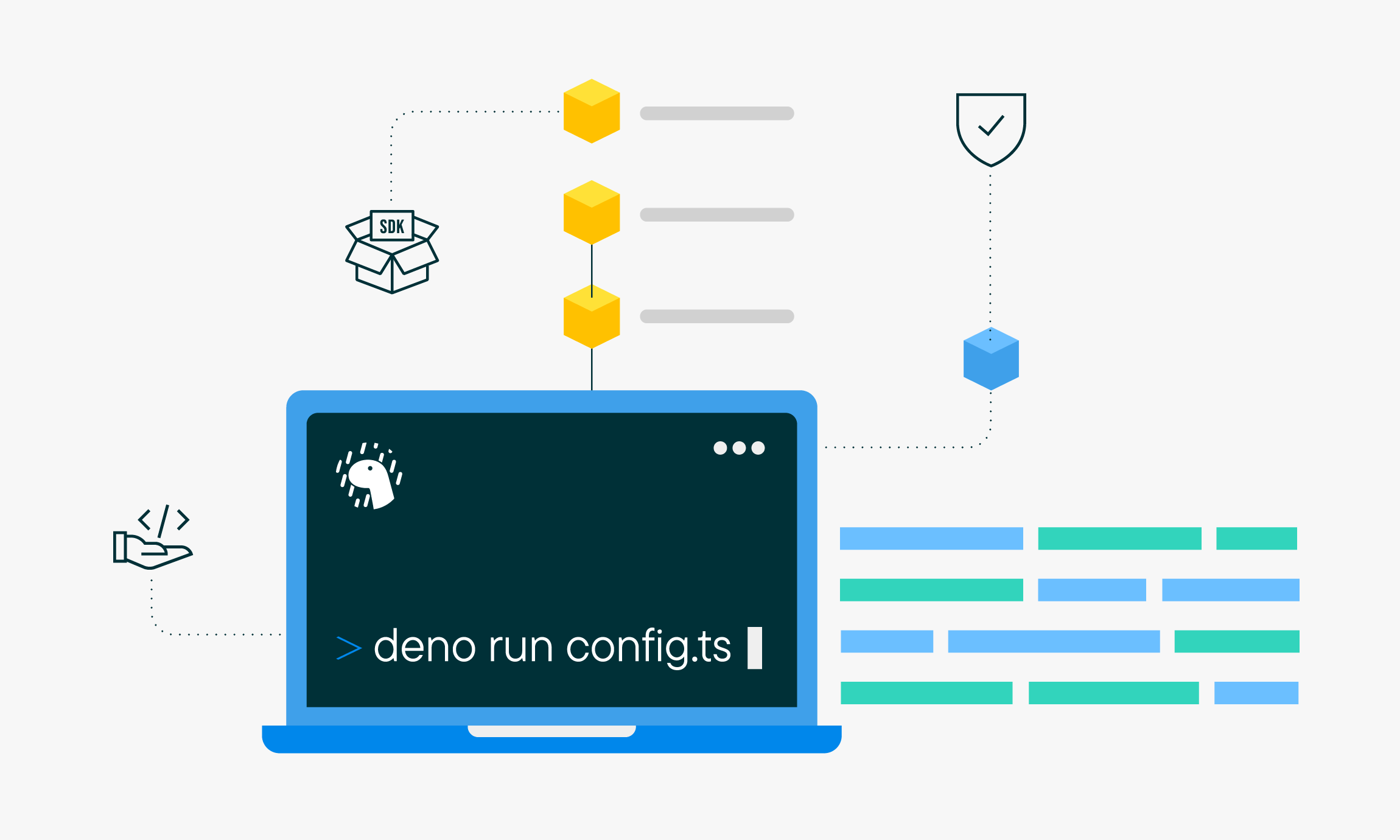 A Deno SDK for commercetools