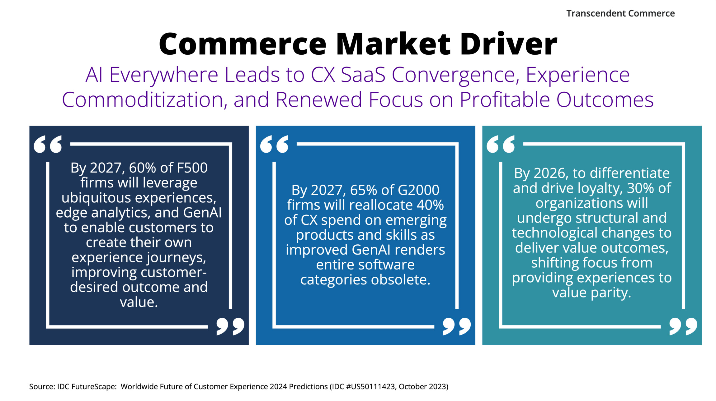 Statistics on the impact of CX SaaS convergence