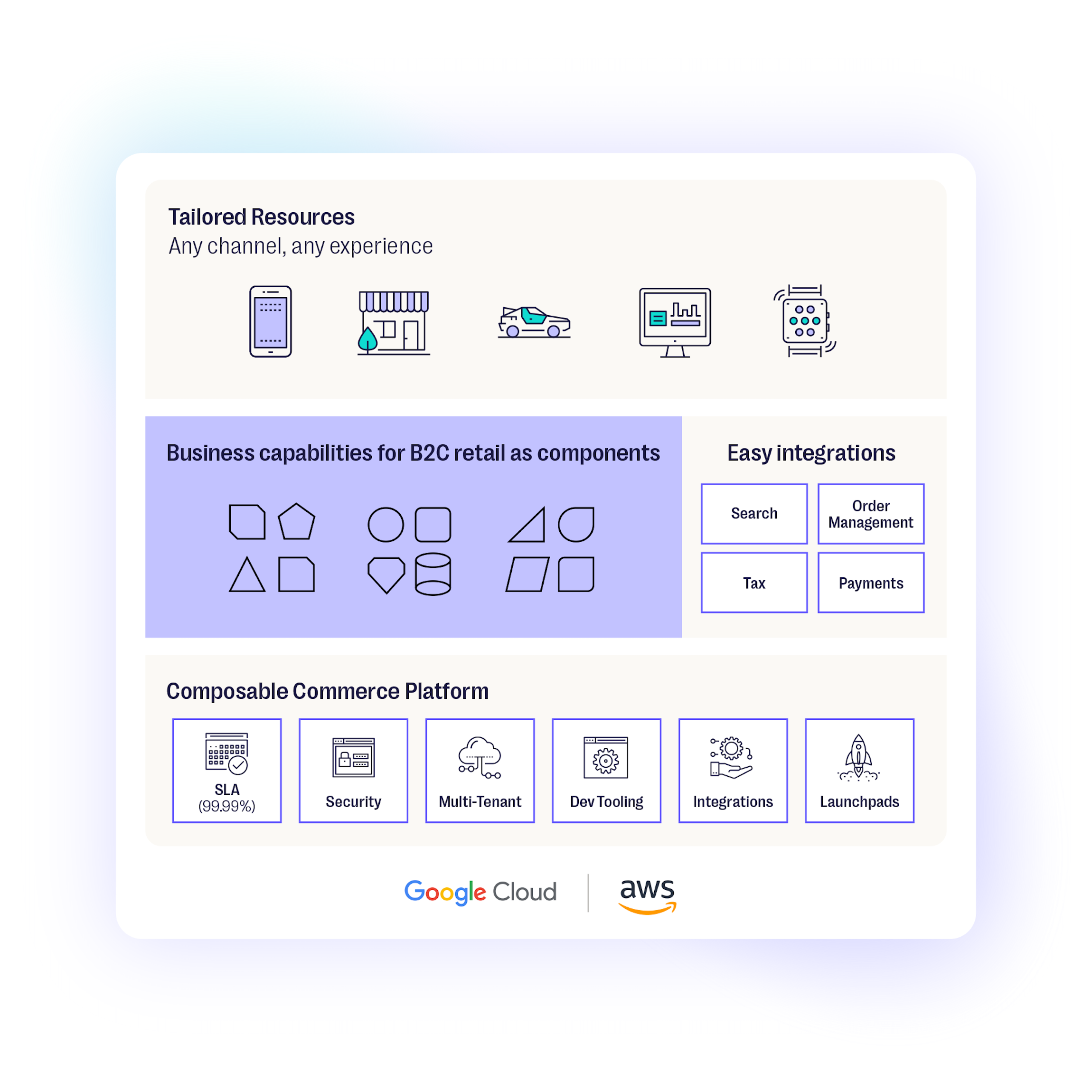 The pre-composed solution by commercetools