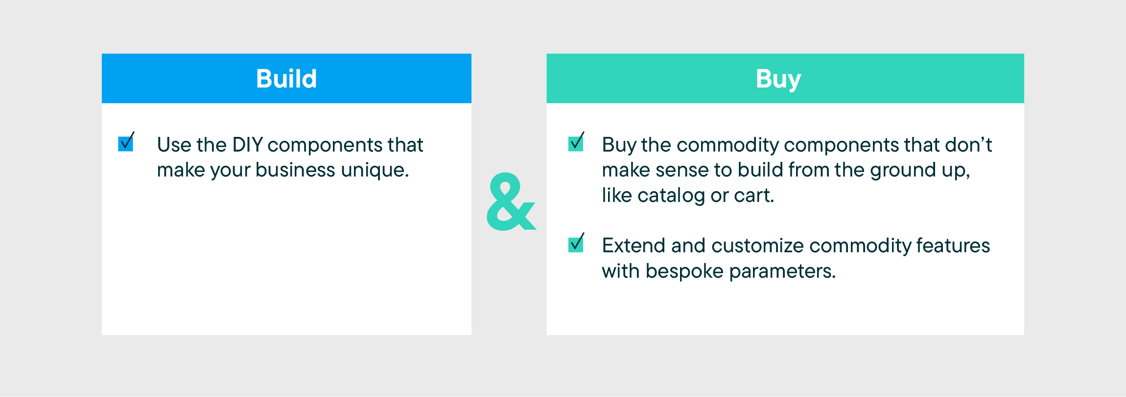 A comparison of build vs. buy in digital commerce