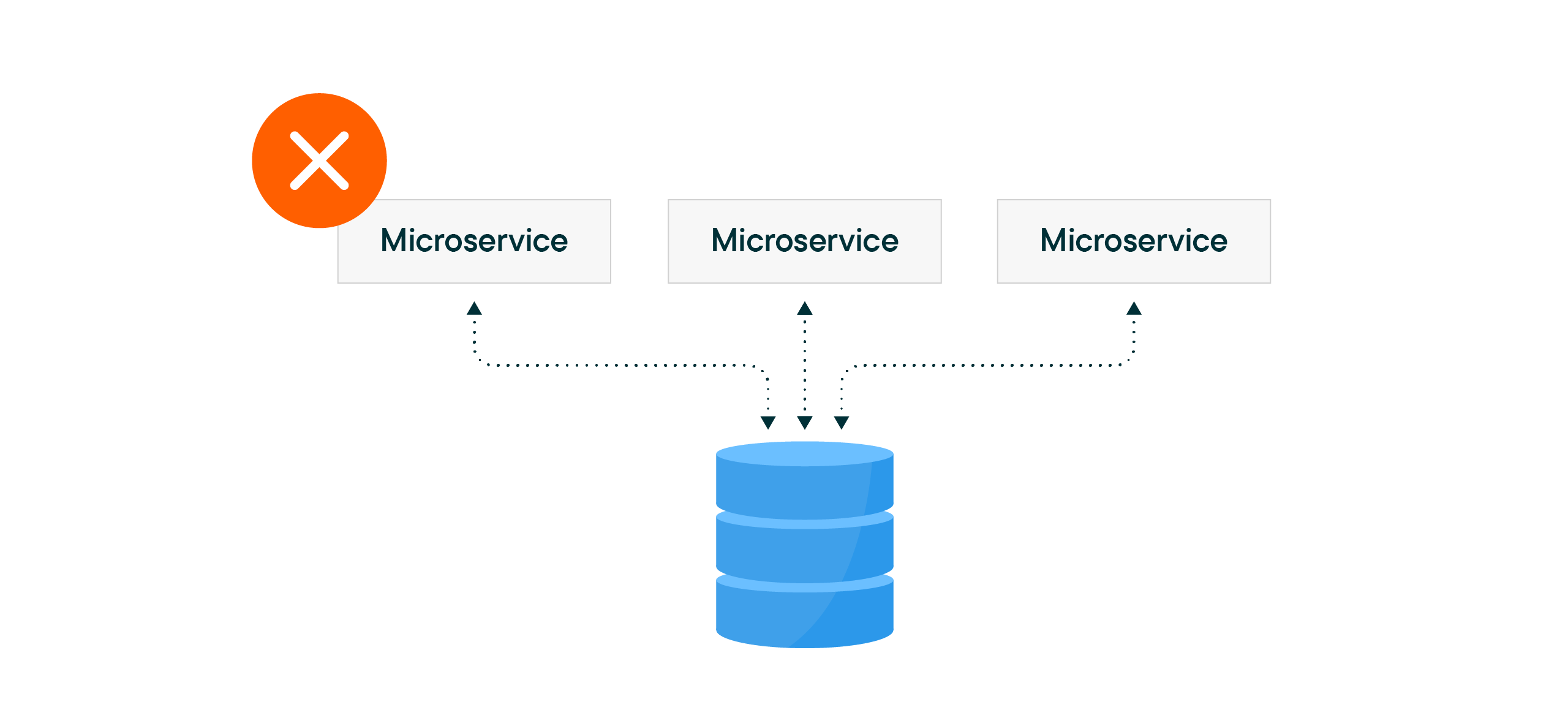 Why microservices shouldn’t share data