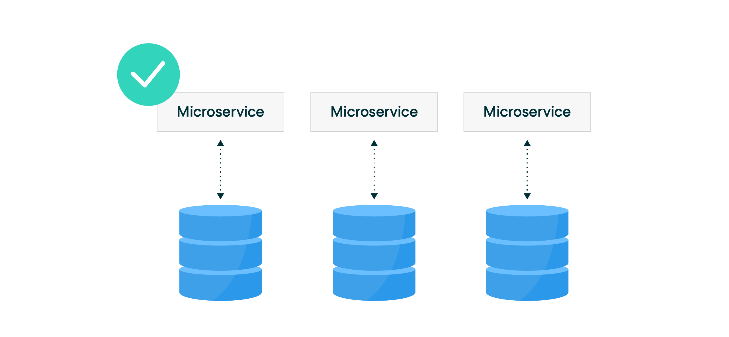 Why each microservice should own its data