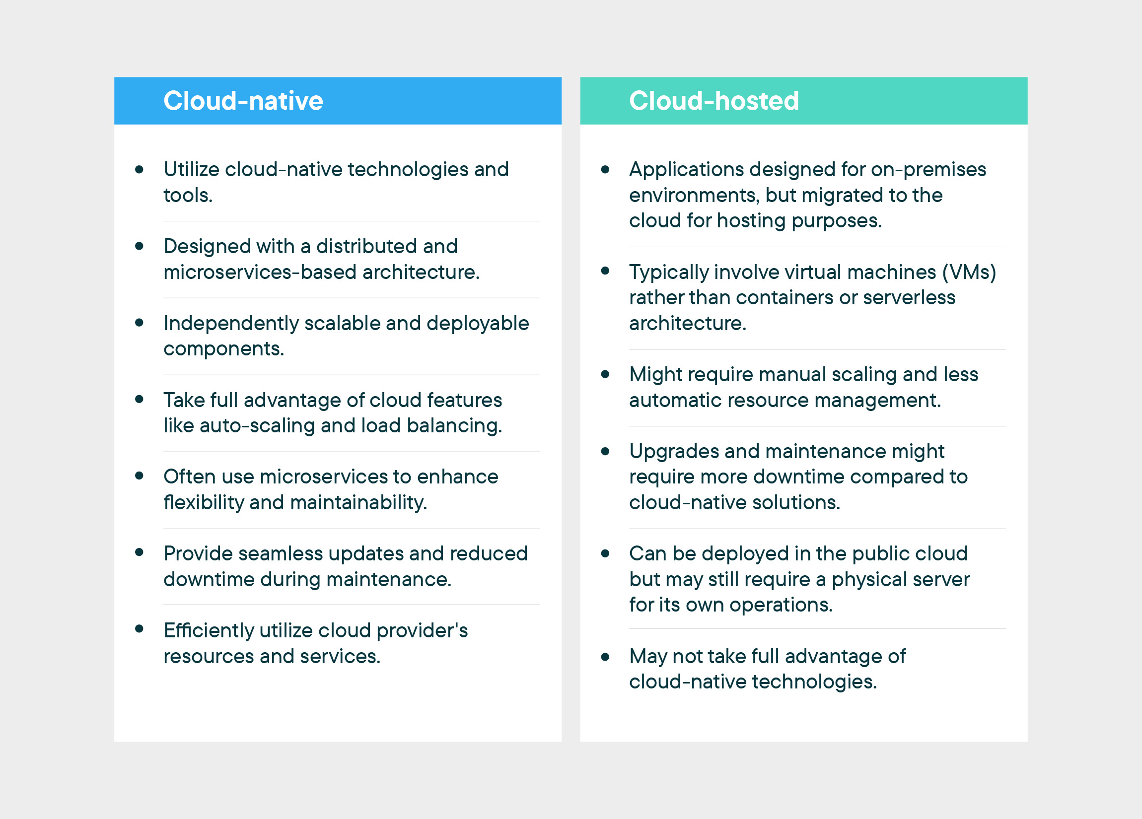 The differences between cloud-hosted and cloud-native