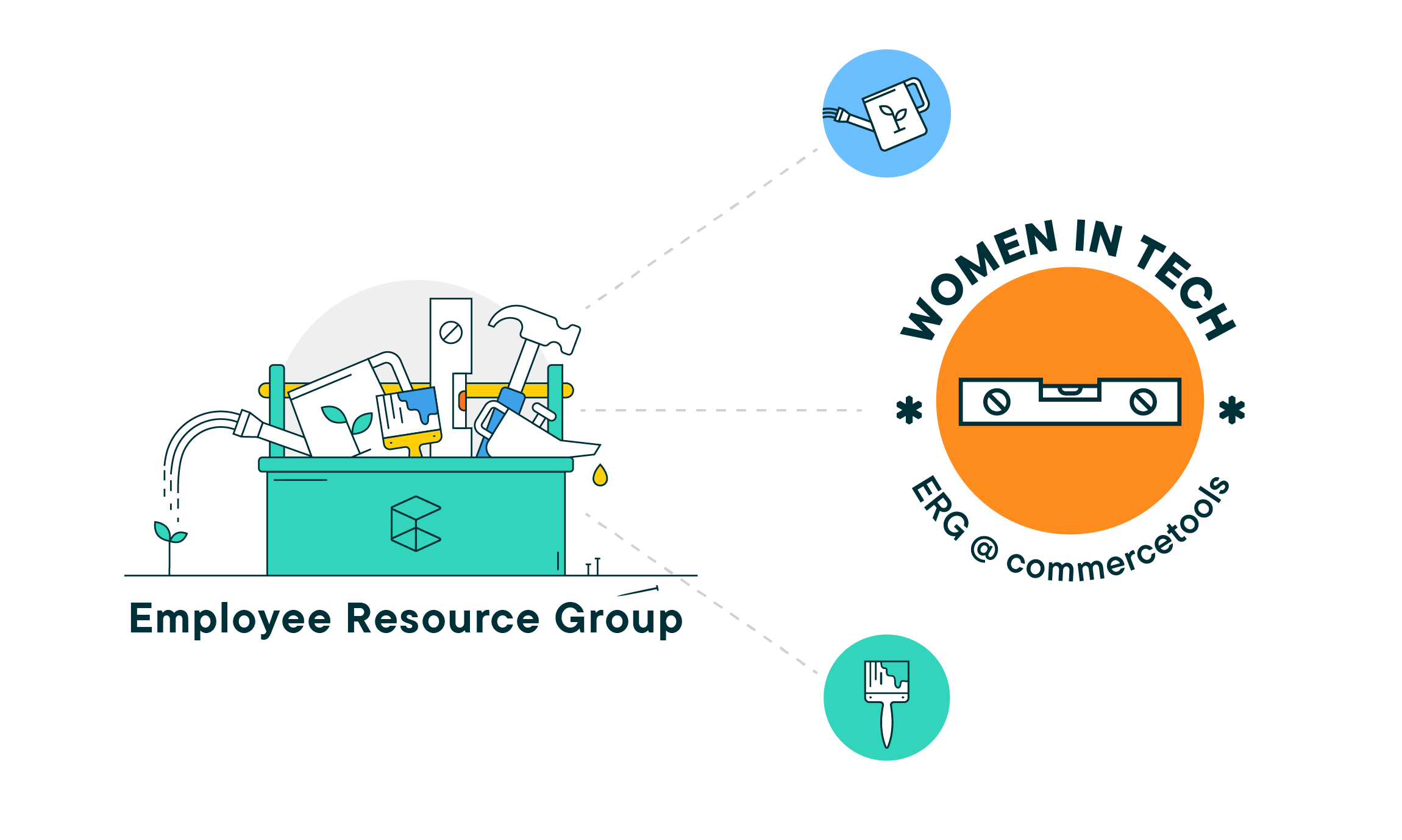 Embracing Equity on International Women’s Day with commercetools Women in Tech ERG