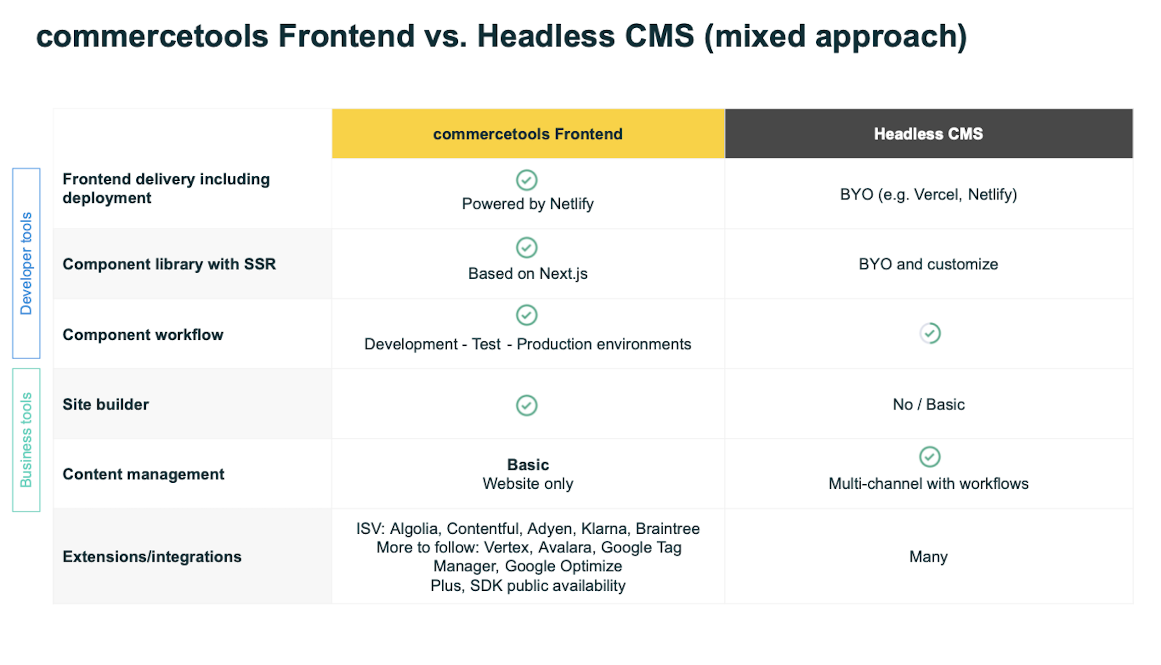 /cms/media/sparkchess/old-vs-new