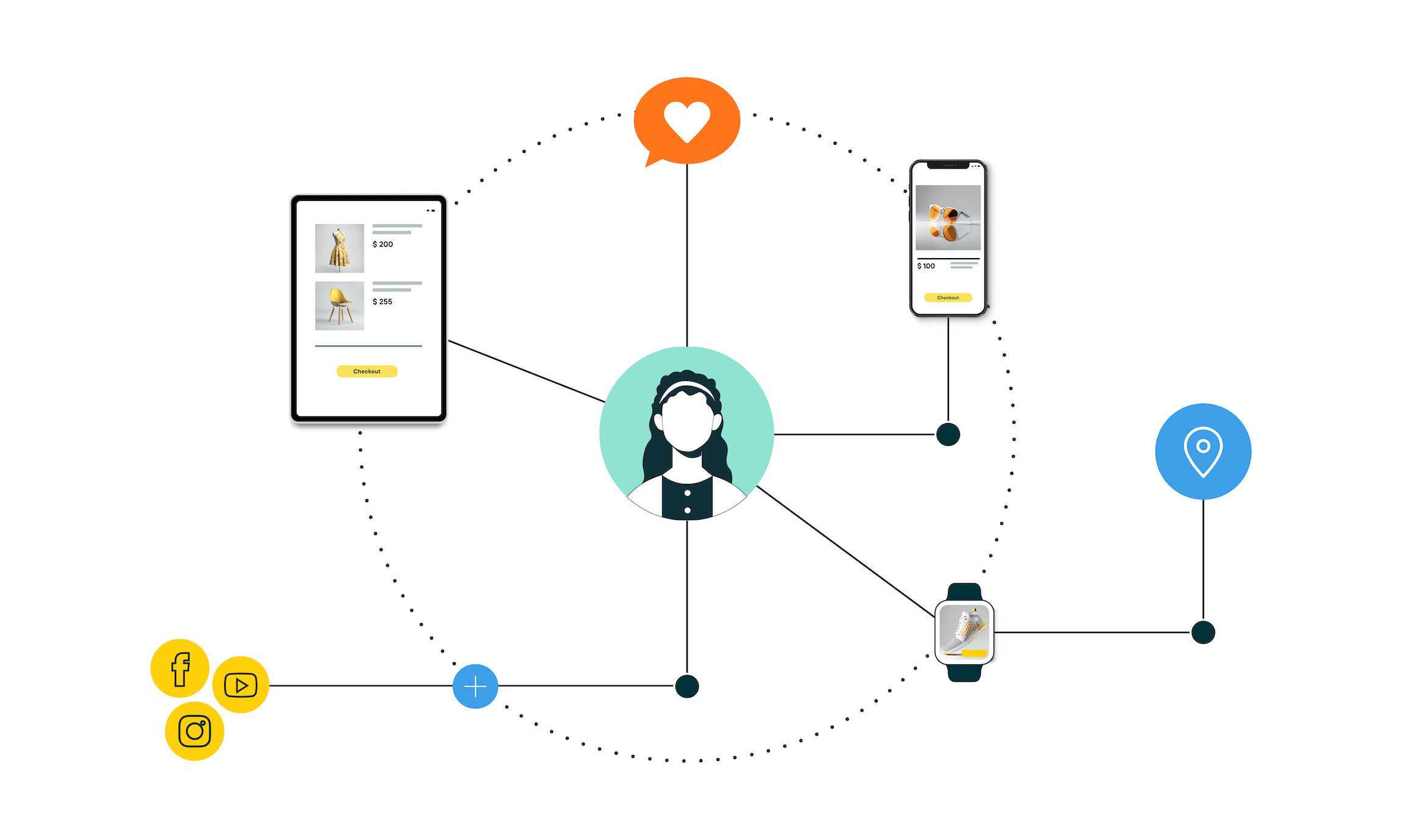 Challenges to consider with hyper-personalization