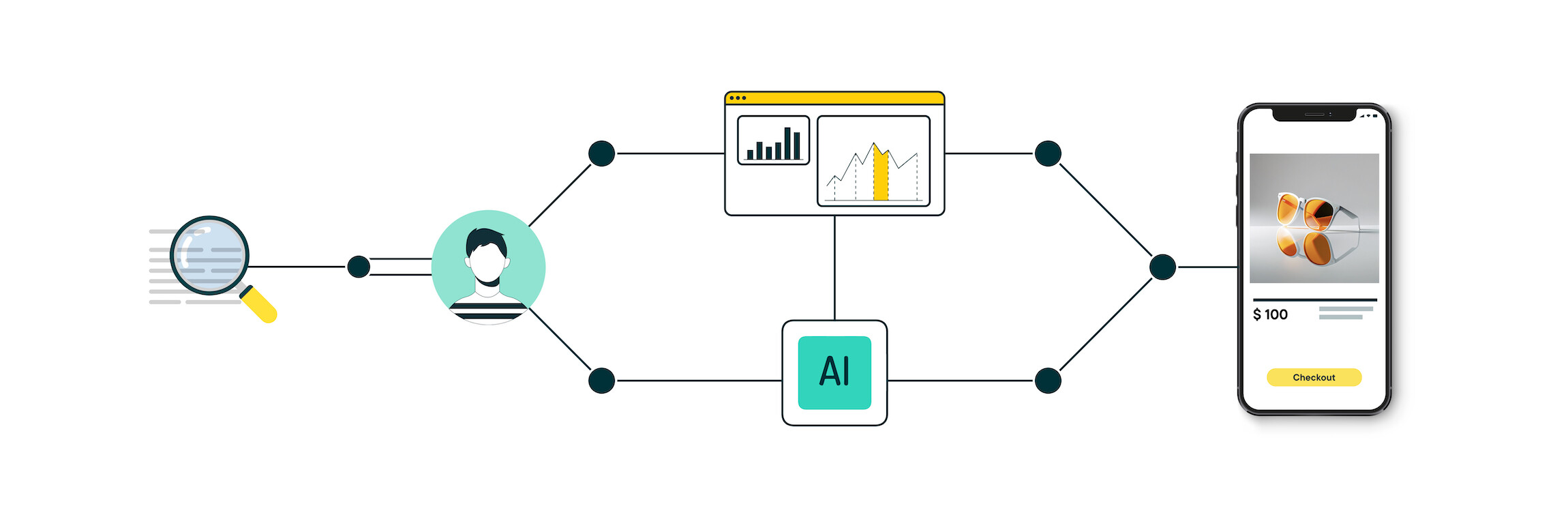 What's the difference between hyper-personalization and personalization?