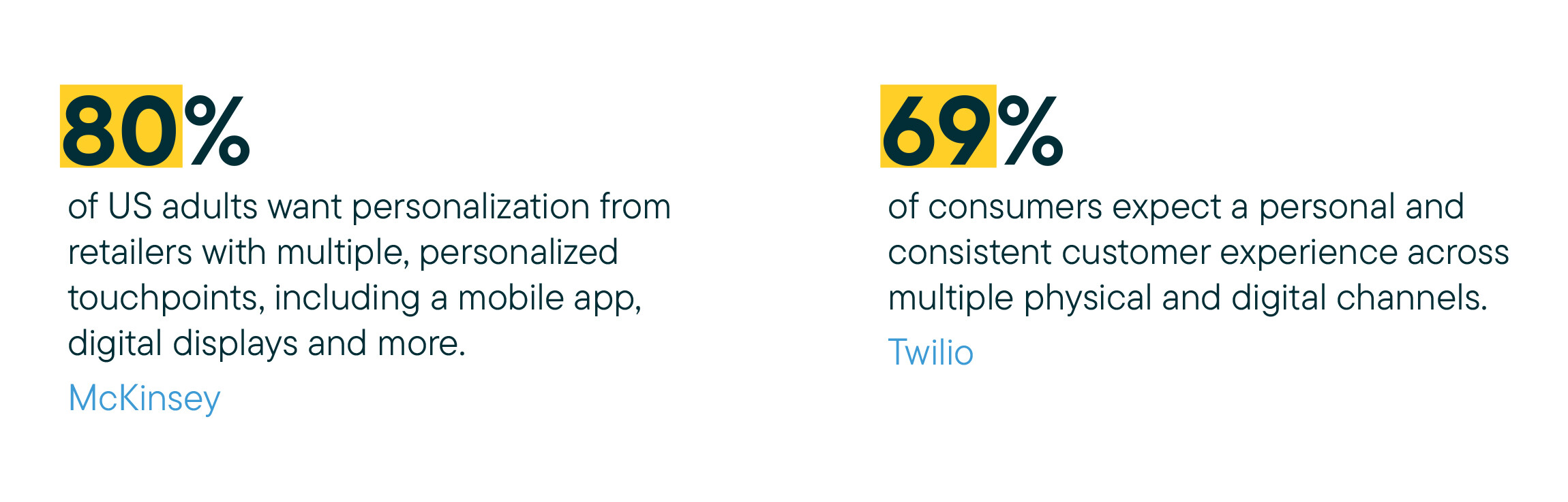 Why omnichannel commerce is needed