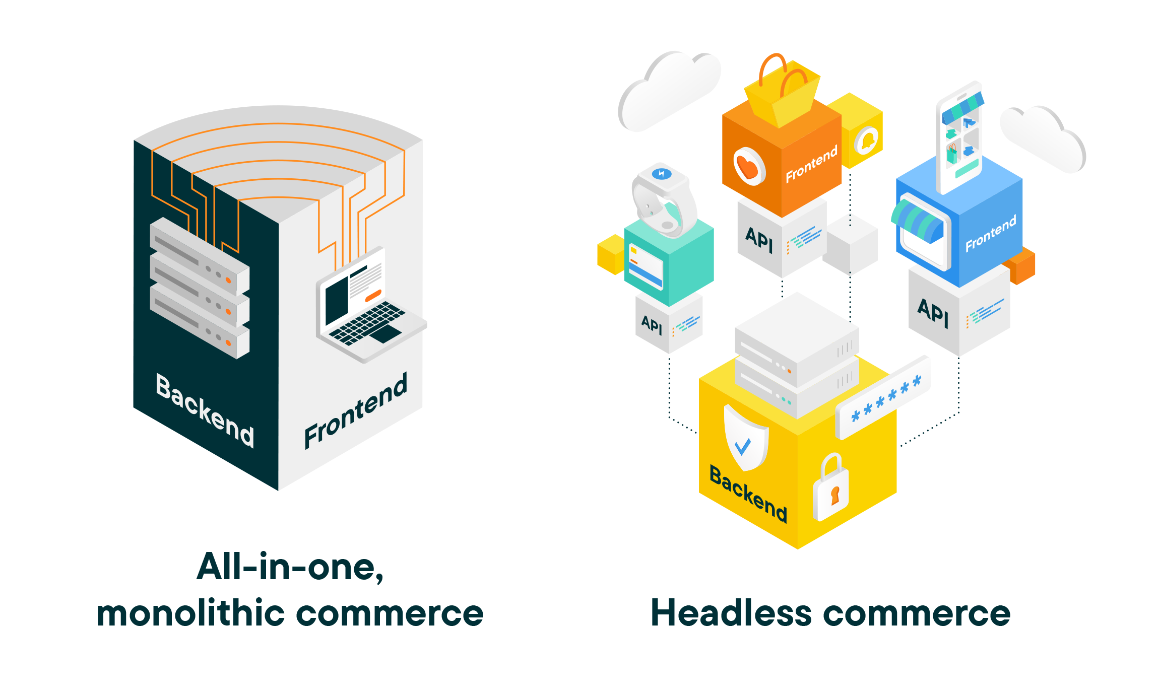 How all-in-platforms and headless commerce compare