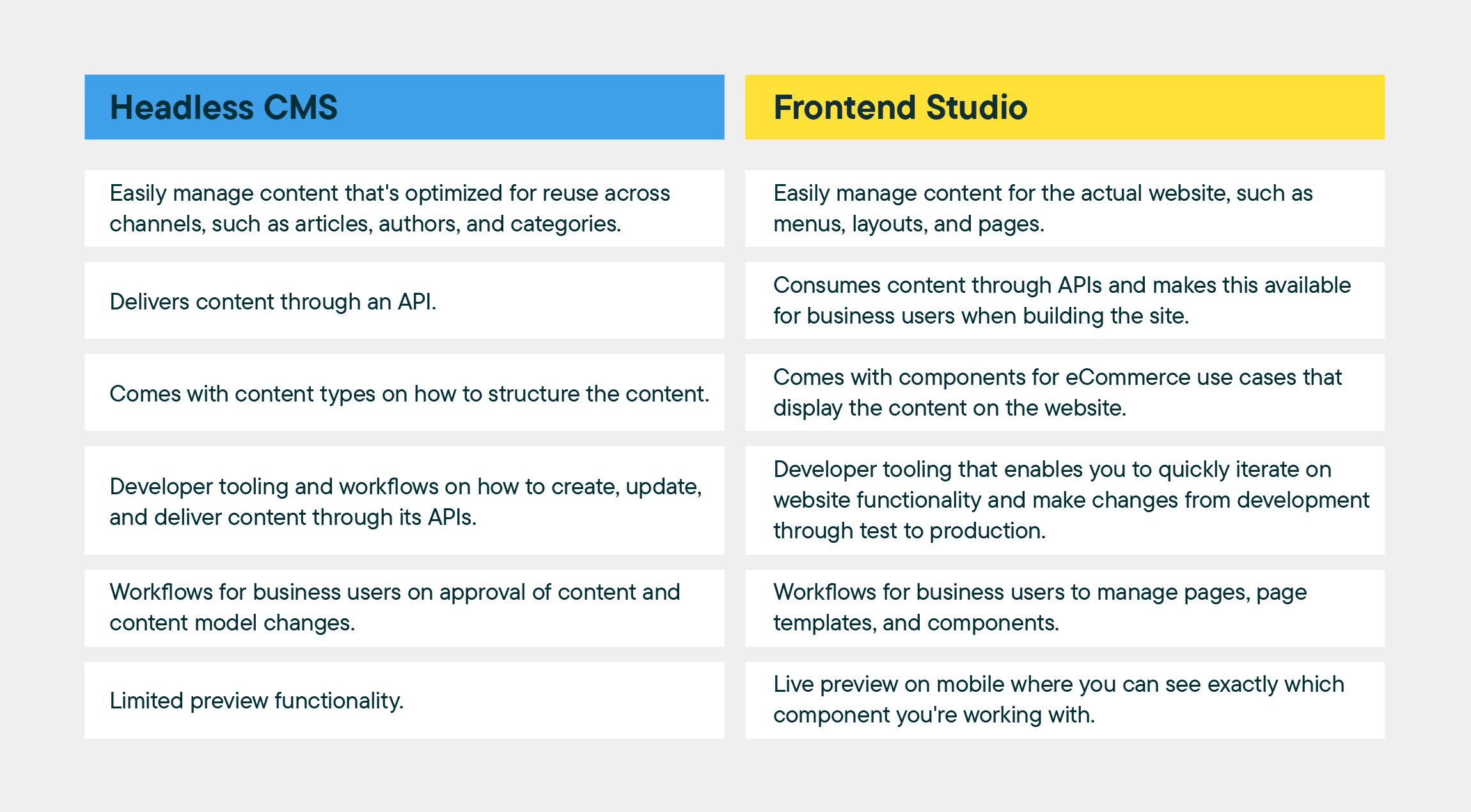 Headless CMS vs. Frontend Studio